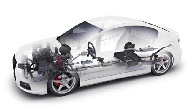 Révision de voiture à Saint-Laurent-du-Var